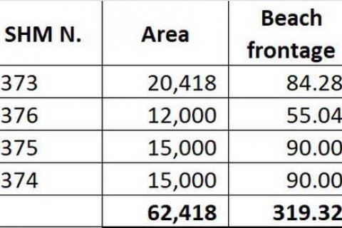 62418m2 Land in Sumbawa,  No. 9021 10
